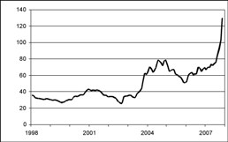 Northwest Europe Steam Coal Marker Price. Source: McCloskey Group.