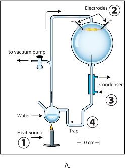 Miller and Urey's published experiment