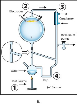 Miller and Urey's unpublished apparatus